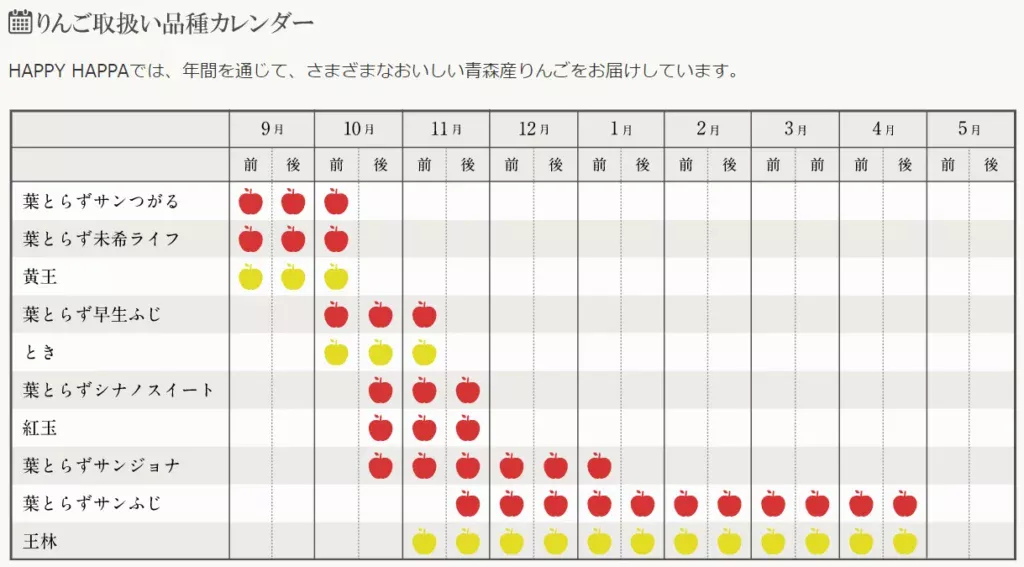 りんごカレンダー